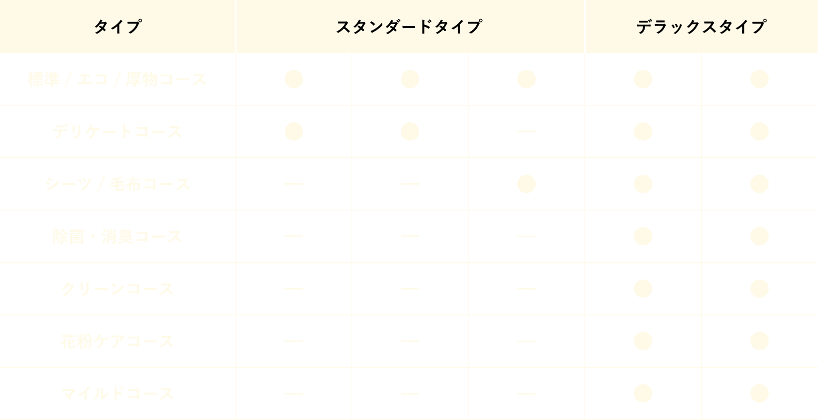 コースで選ぶ