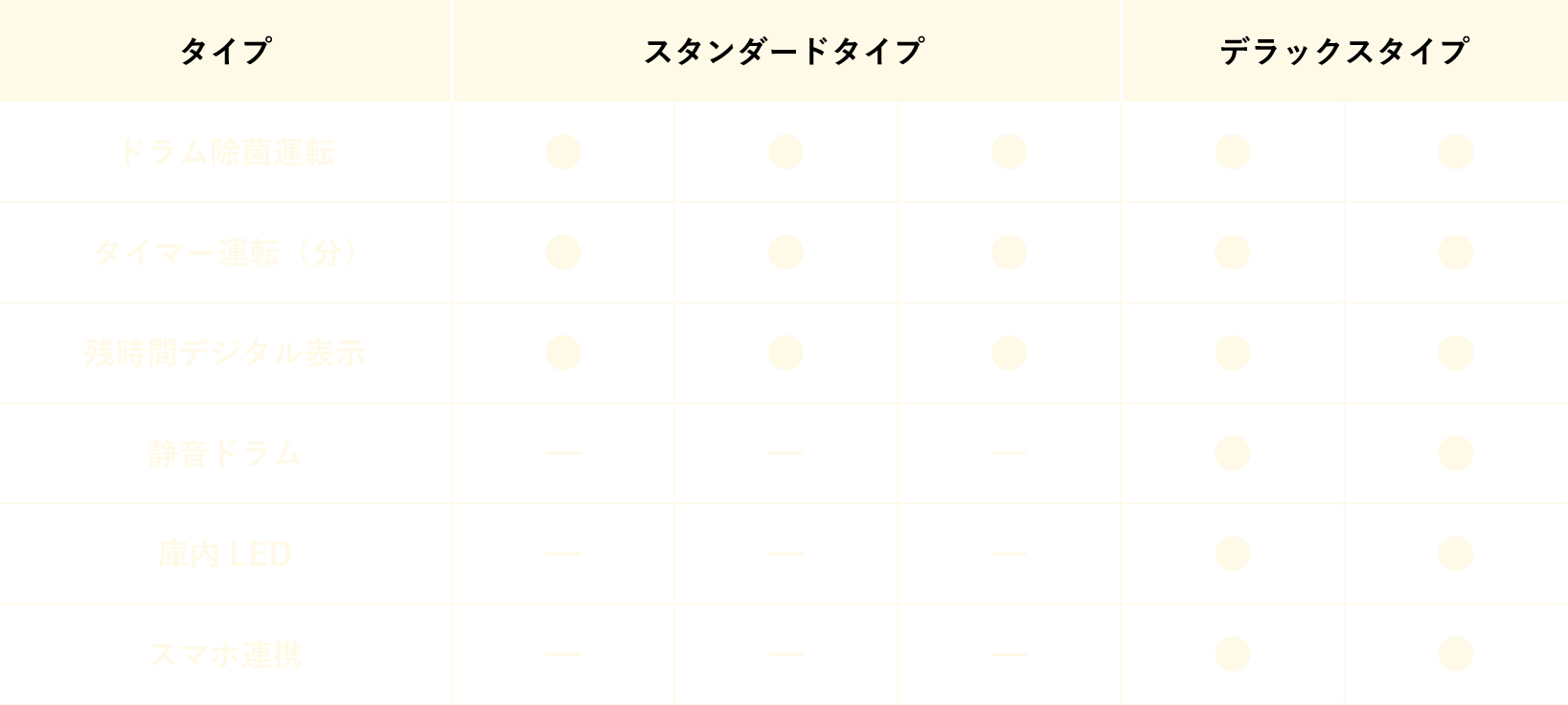 機能で選ぶ